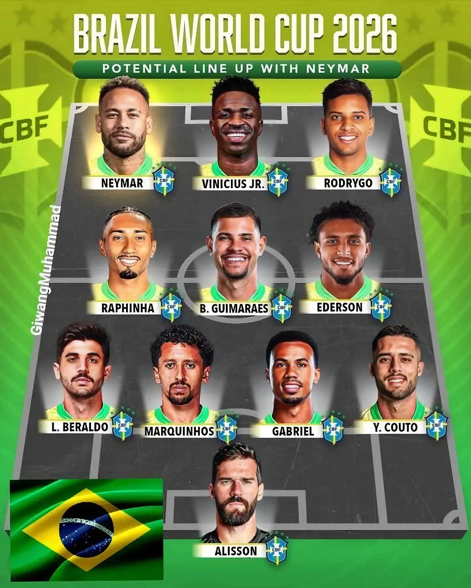 Brazil Squad 2026
