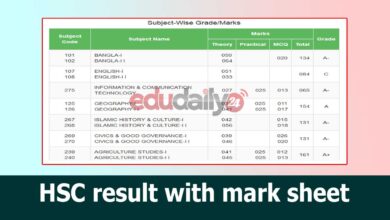 HSC result 2024 marksheet with number