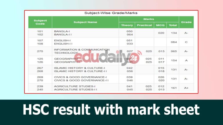 HSC result 2024 marksheet with number