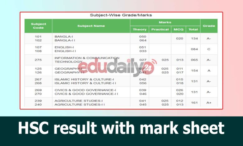 HSC result 2024 marksheet with number