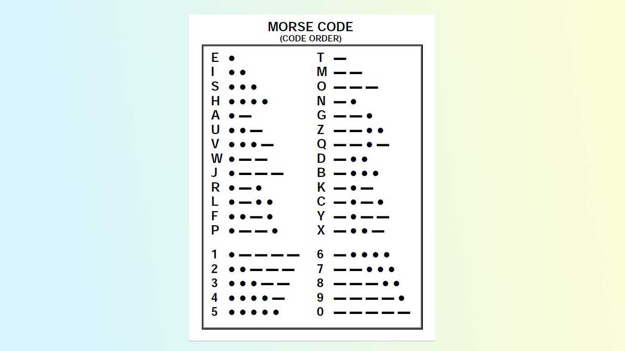 Morse code meaning in Bengali : Number and alphabet chart