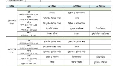 Sangsad tv class routine - Class-6-7-8-9-10-3-december-p1