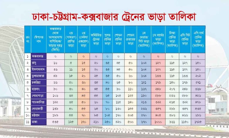 Dhaka to Cox's bazar train ticket price list and schedule 2023
