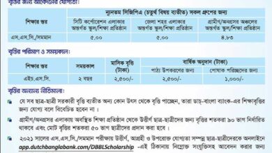 dutch bangla bank scholarship 2021 apply