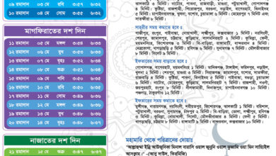 Iftar & Sehri time in Bangladesh-2020