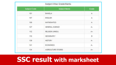 ssc result 2021 marksheet subject-wise number